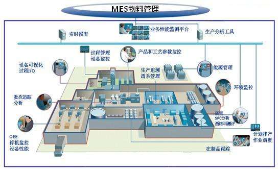 工业平板电脑在MES信息化系统中的应用
